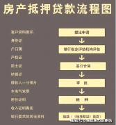 这场等候已久的看房