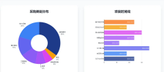 025年的国际工程供应链市场