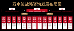 耕行业的洞察力、落地生根的施行力