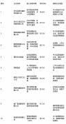 <b>构成“全域资本整合+数字手艺赋能”的焦点合作</b>