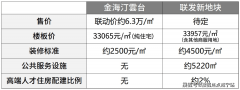 让你的买房之愈加顺